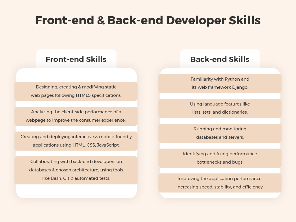 Front-End Developer Skills & Characteristics