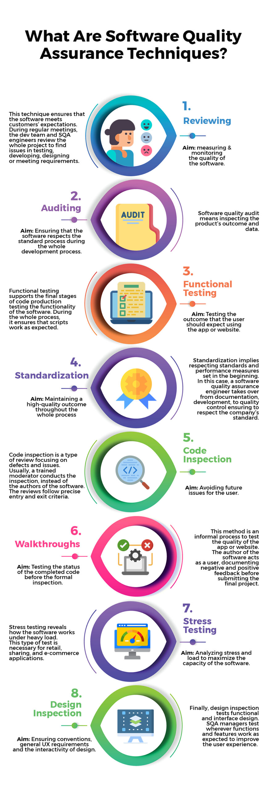 Software Quality Assurance Techniques