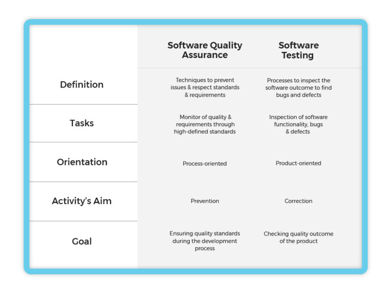 Software Quality Assurance Explained: Benefits of Hiring an SQA Engineer