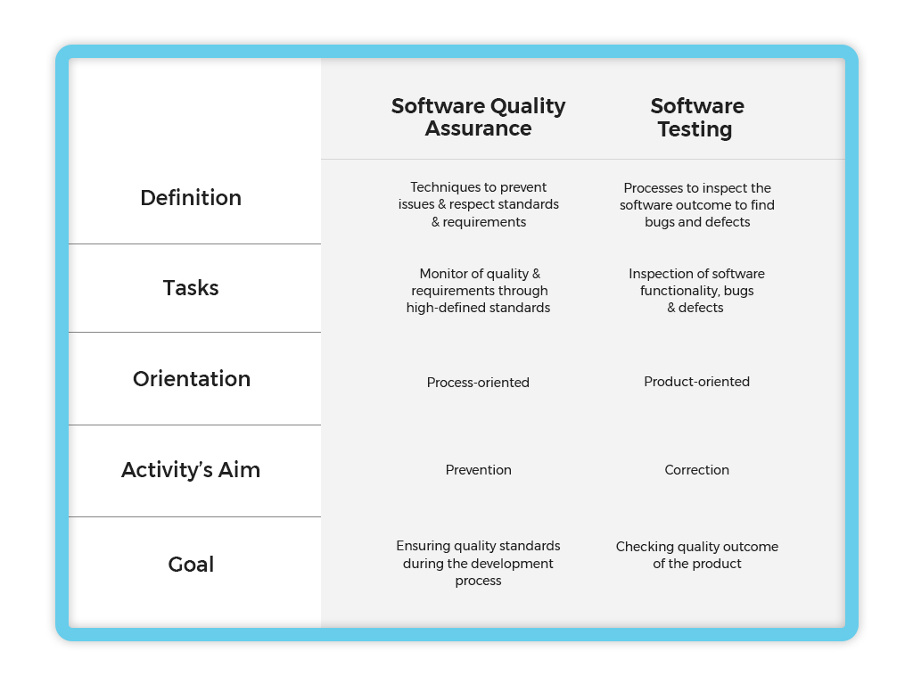 software quality assurance