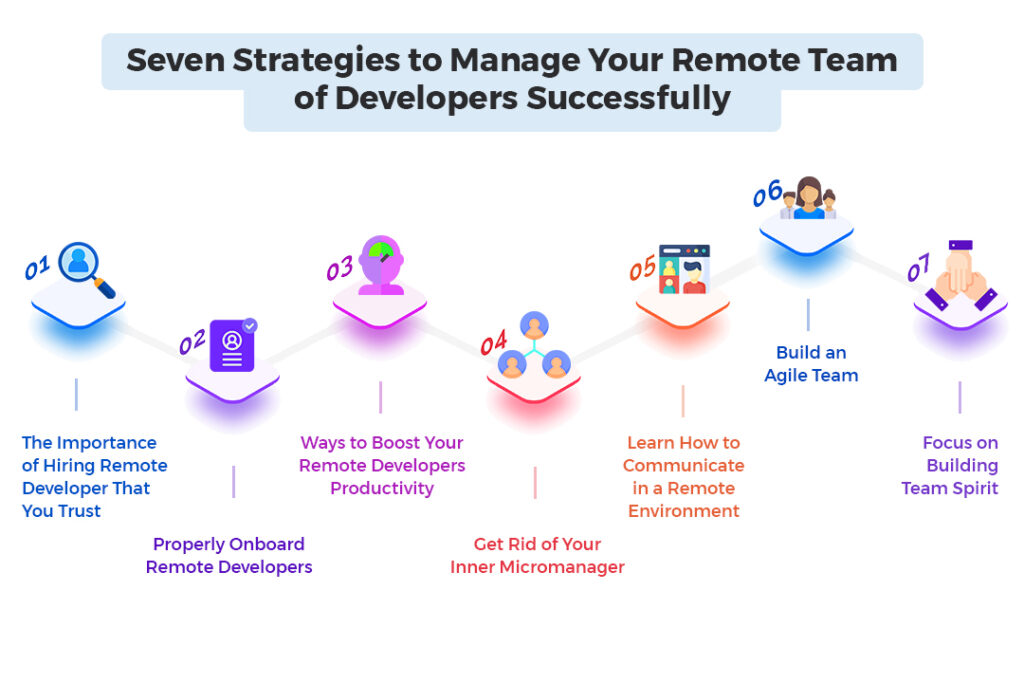 Strategies to manage your remote team of developers successfully