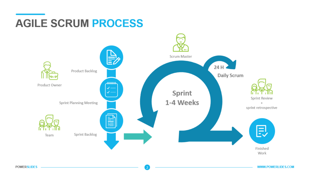 Agile Scrum process