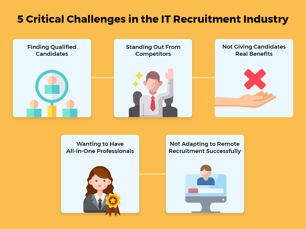 case study challenges of recruitment