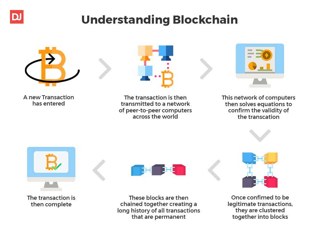 Top Blockchain Interview Questions and Answers | DistantJob - Remote ...