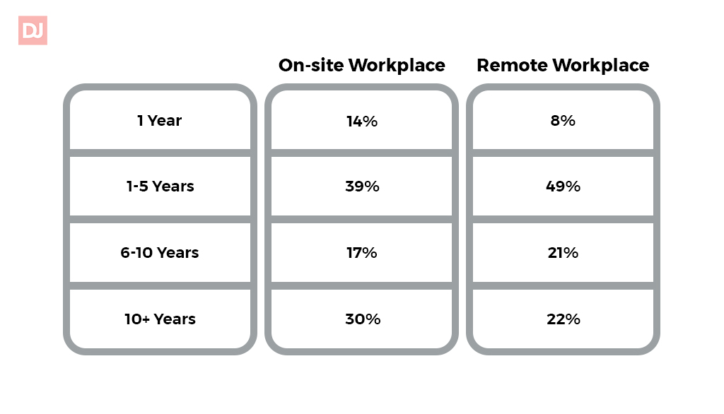 loyalty in the workplace