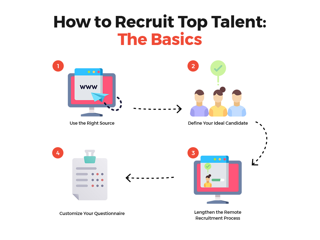 How to recruit top talent