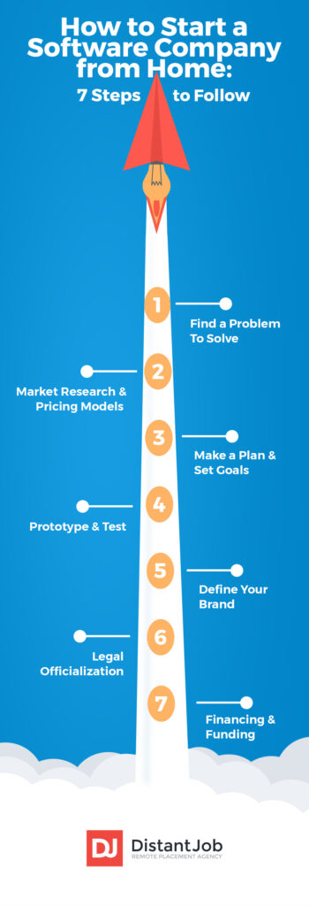 Start a Software Company: Key Steps to Success