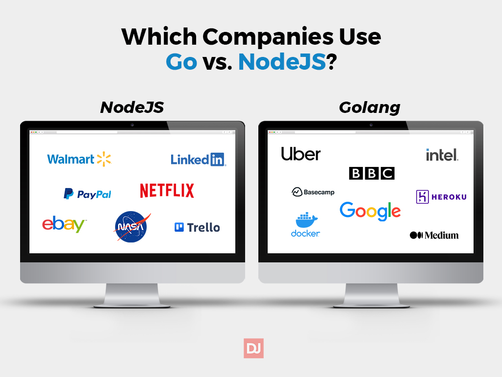 Companies using Go vs NodeJS