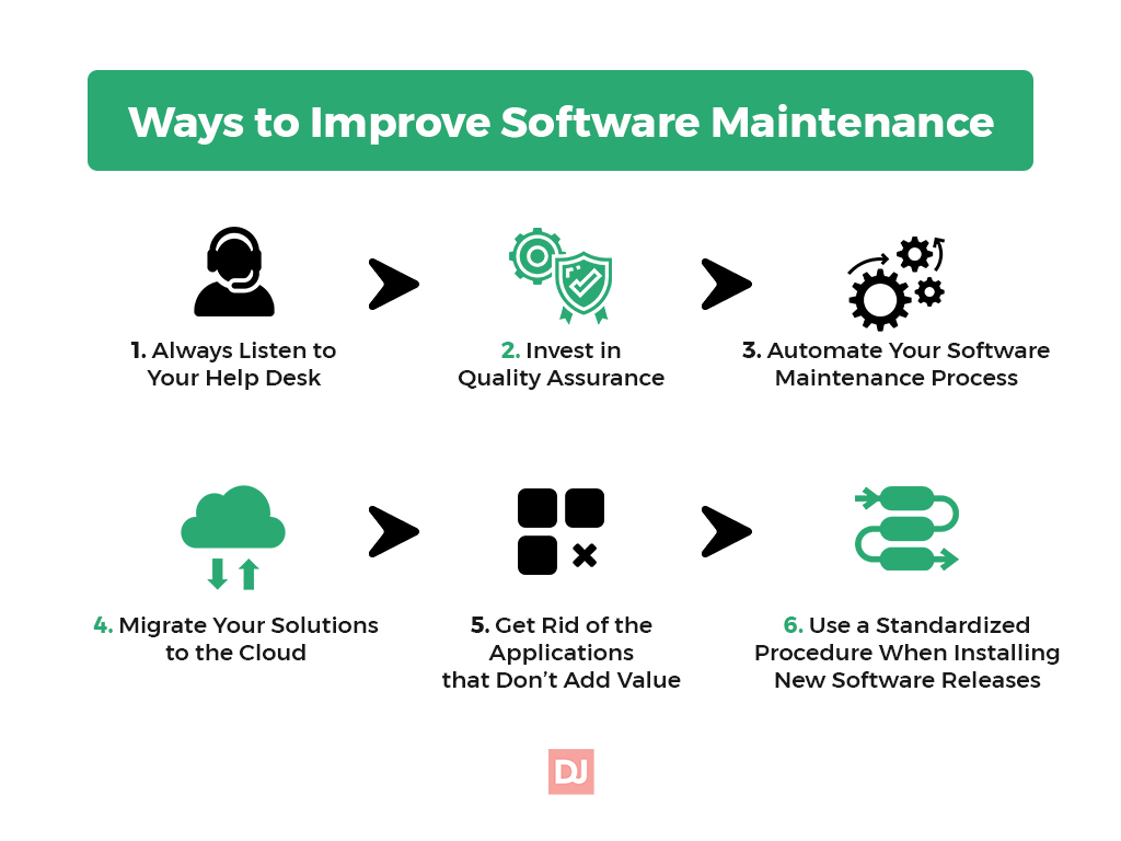 Ways to improve software maintenance
