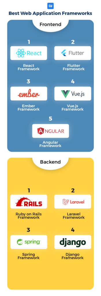 Best web application frameworks frontend and backend
