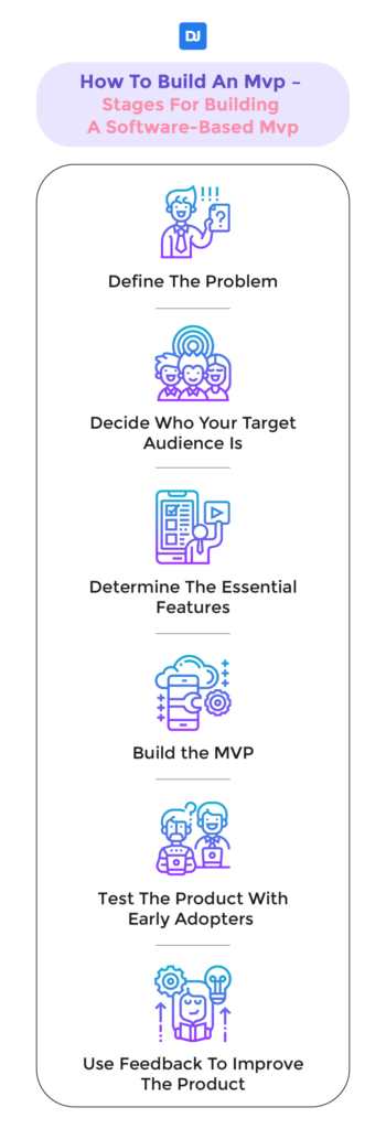 How to build a software-based MVP