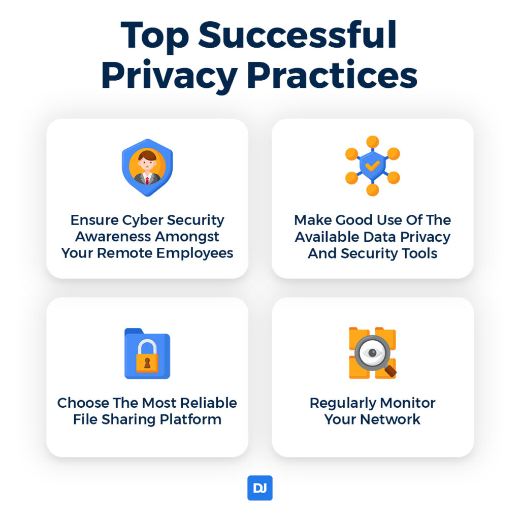 Top successful data privacy practices