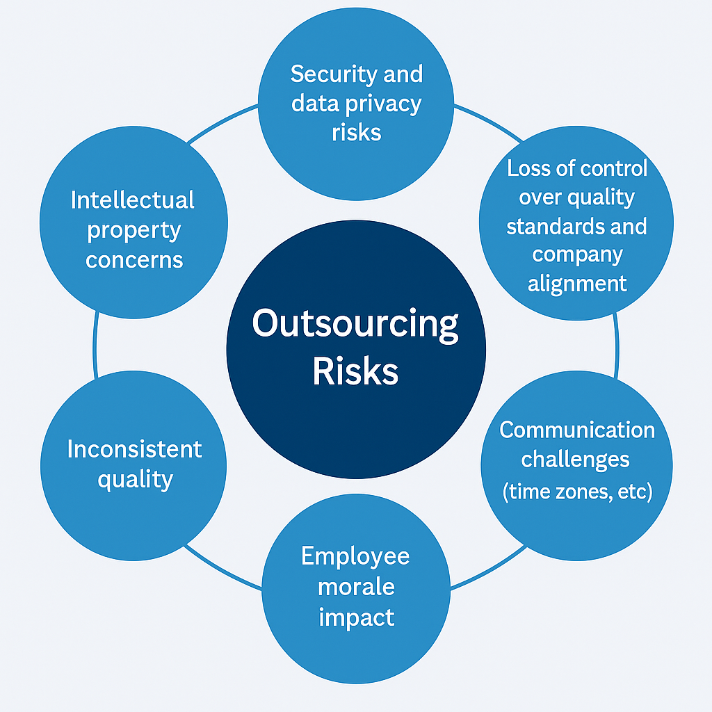top 7 Disadvantages of global outsourcing