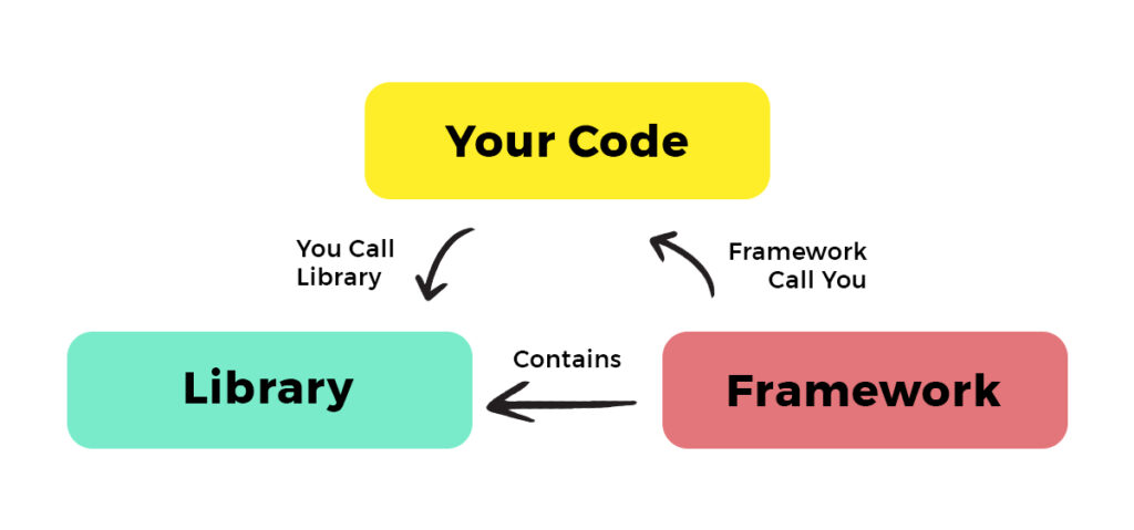 javascript-frameworks-which-ones-to-use-in-2022-distantjob-remote-recruitment-agency