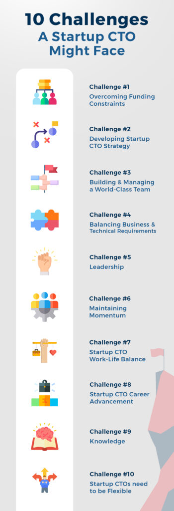Startup CTO challenges