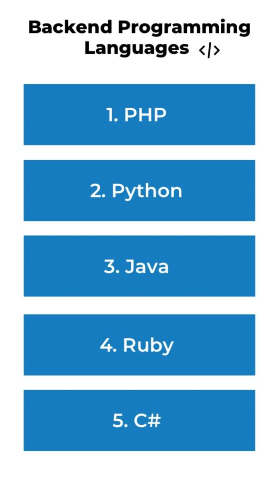 Backend Engineer vs. Backend Developer: Skills, roles, and ...