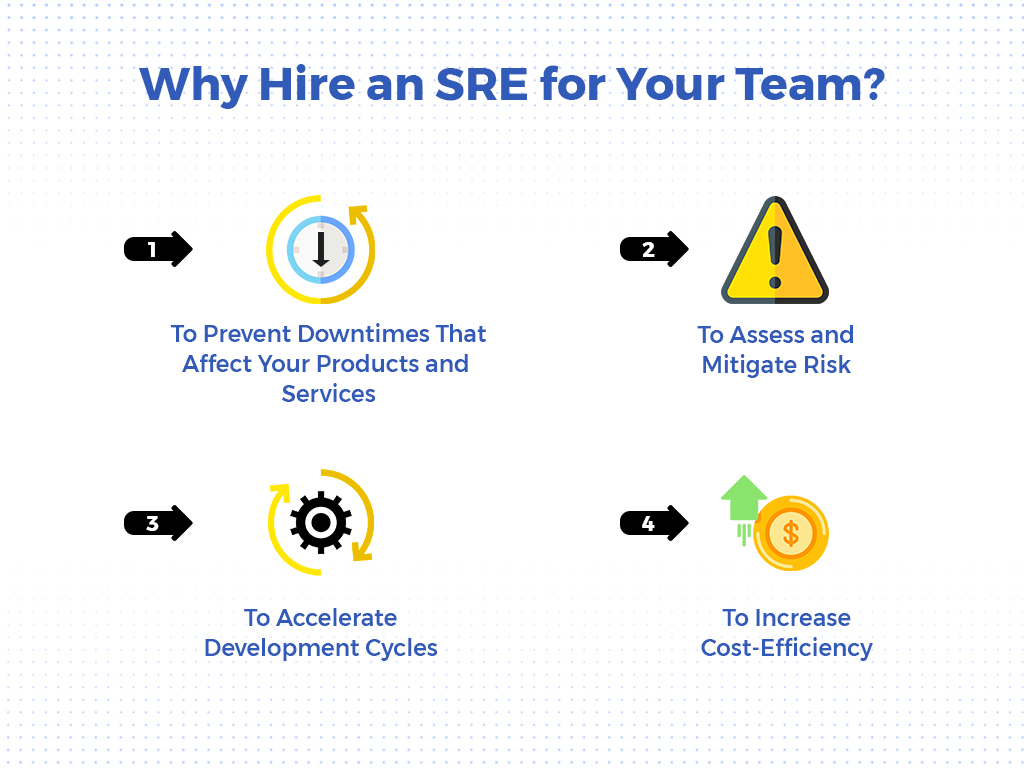 Why hire an SRE
