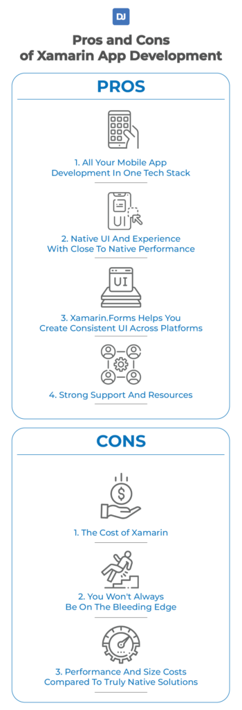 coding in xamarin pros and cons