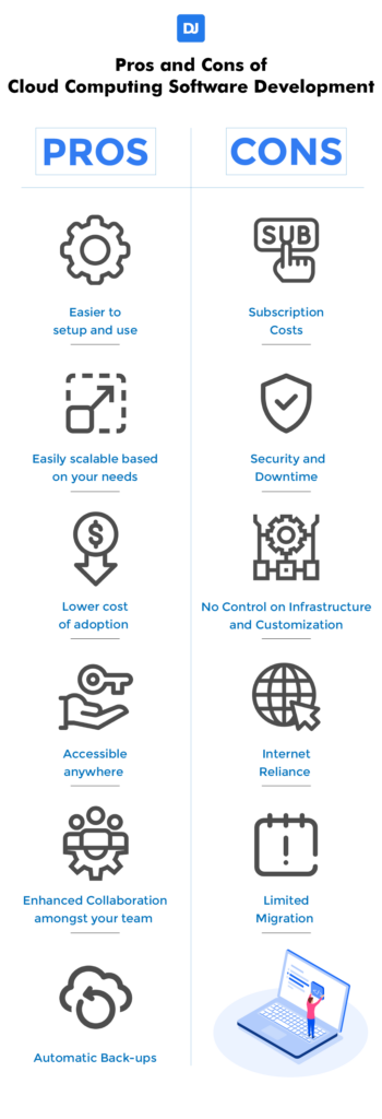 Pros and cons of cloud computing software development