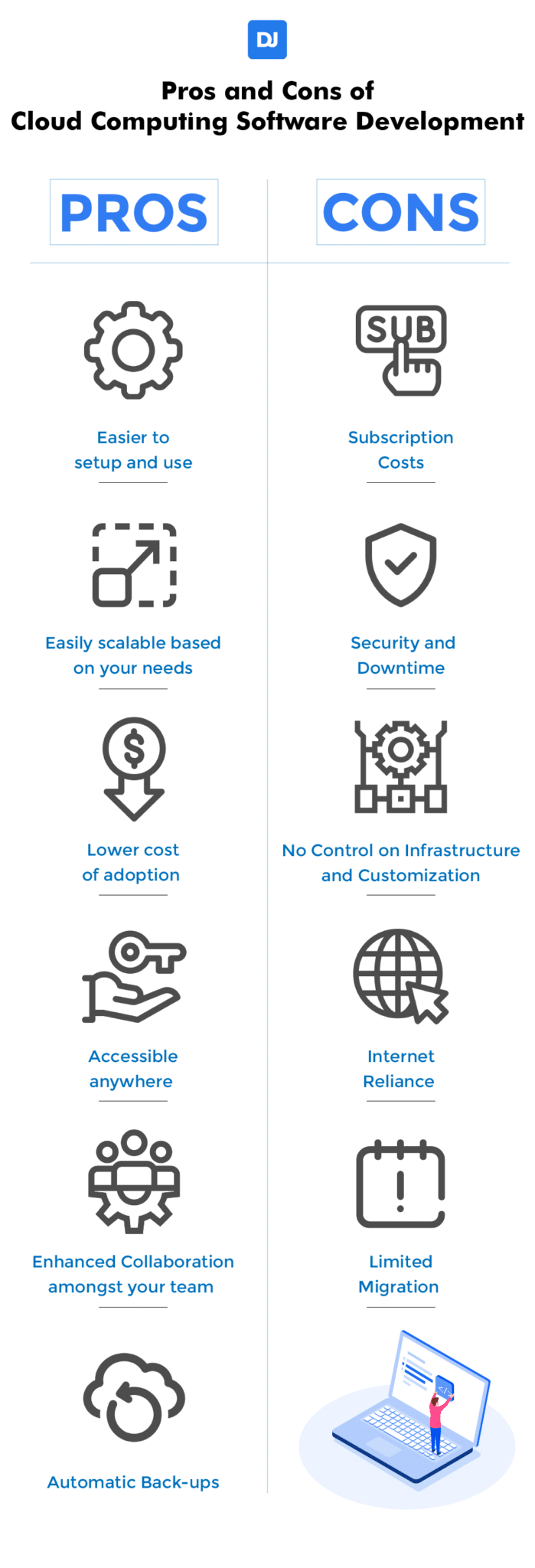 Cloud Computing in Software Development: Advantages and Challenges