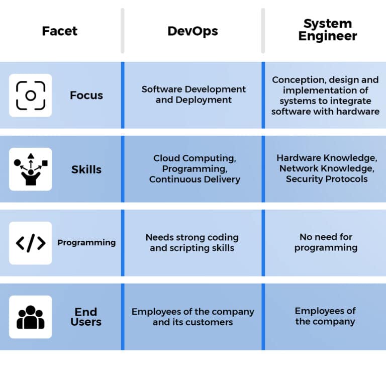 DevOps Vs SysAdmin: Their Role Explained