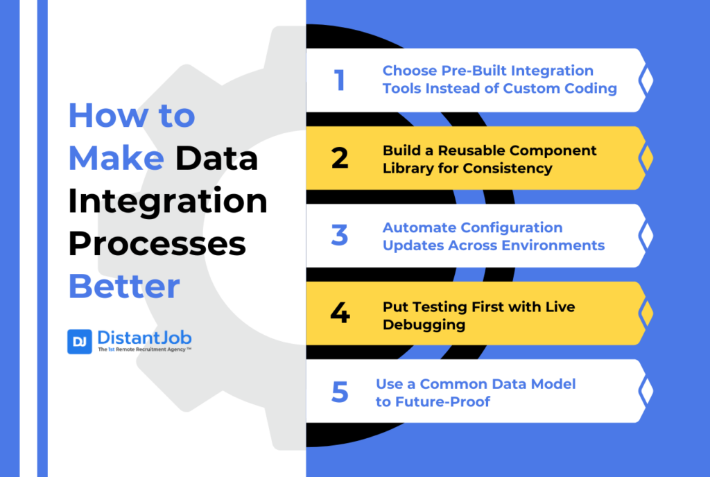 How to make data integration processes better: choose pre-built integration tools instead of custom coding, build reusable component library for consistency, automate configuration updates across environments, put testing first with live debugging, use a common data model to future proof