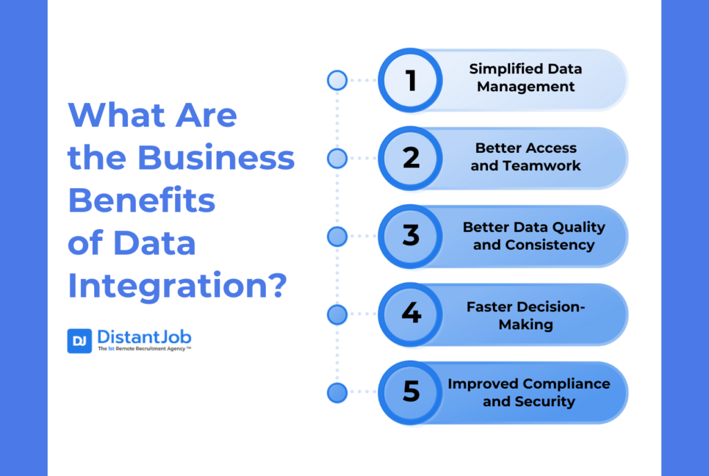 What are the business benefits of data integration? Simplified data management, better access and teamwork, better data quality and consistency, faster decision-making, improved compliance and security