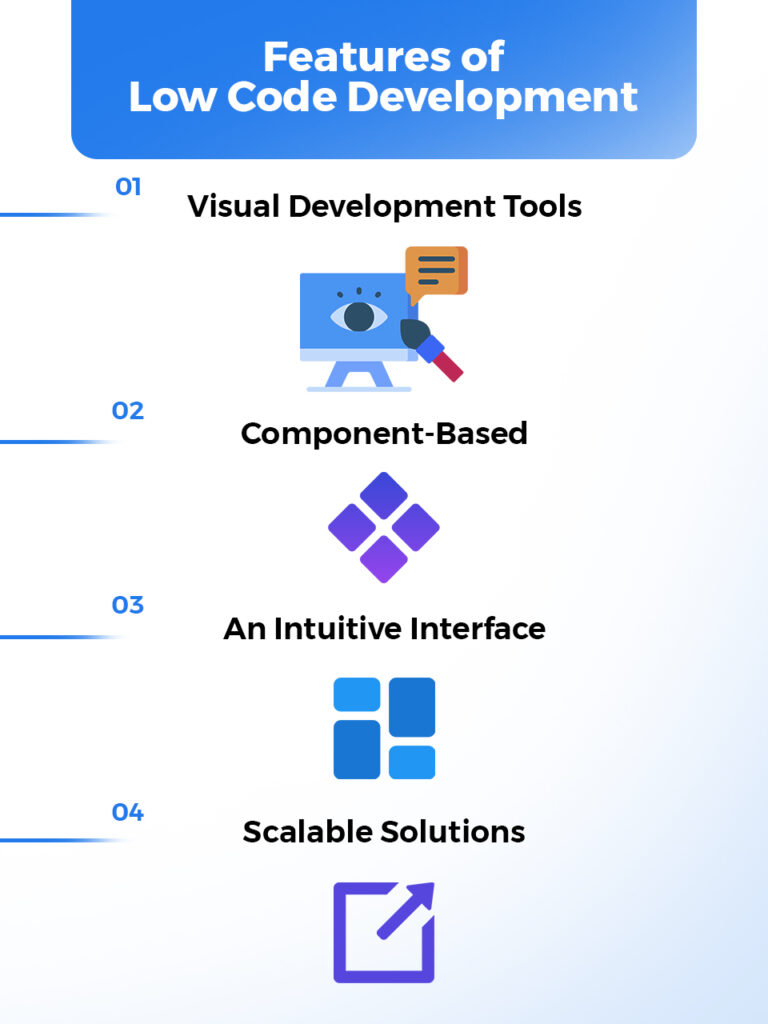 low code development platforms