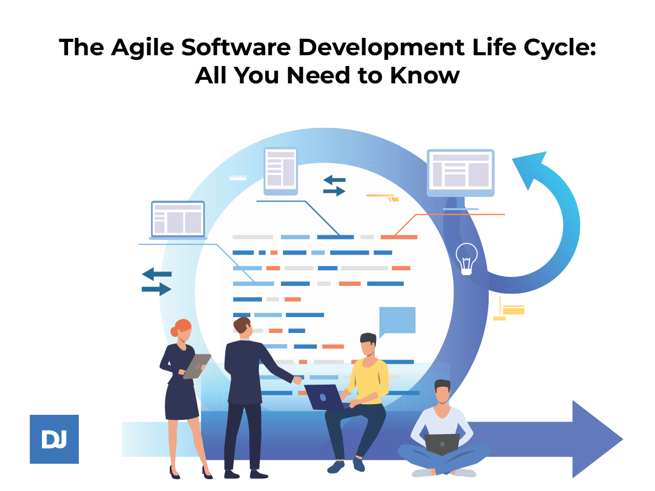 The Agile Software Development Life Cycle: All You Need to Know
