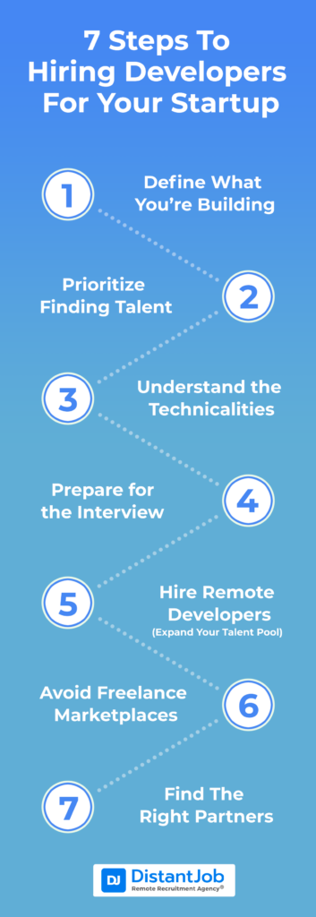 seven steps to hire developers for startup