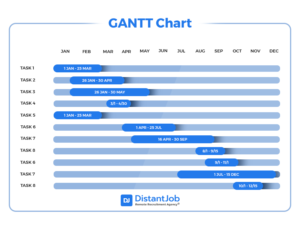 GANTT Chart 
