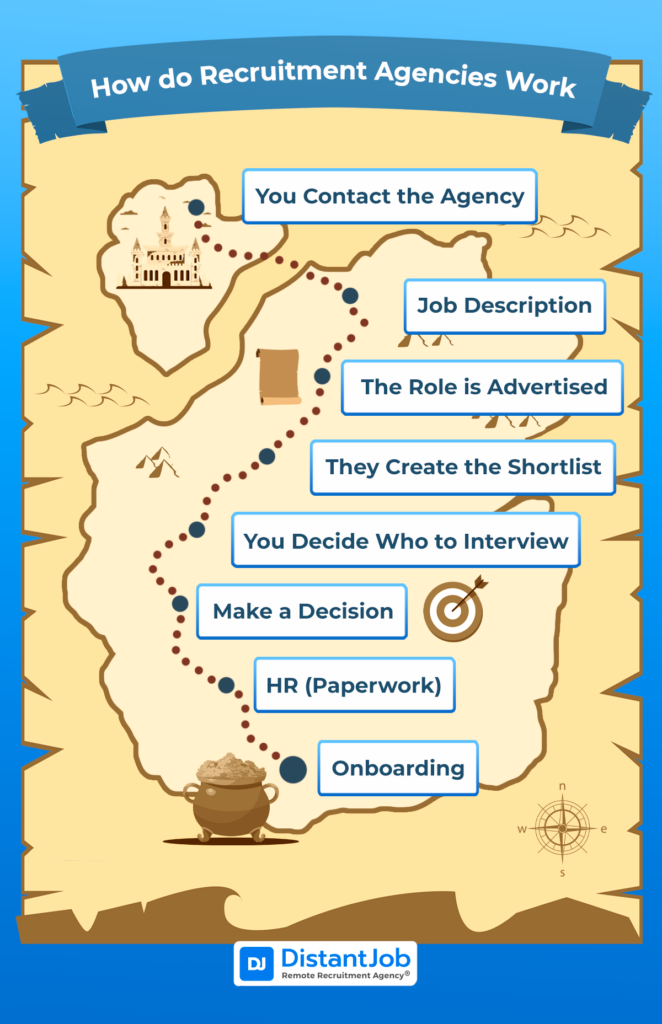 recruitment agencies process