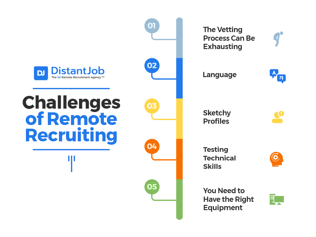 Infographic titled 'Challenges of Remote Recruiting' by DistantJob, identifying five main obstacles: exhausting vetting processes, language barriers, sketchy candidate profiles, testing technical skills, and ensuring proper equipment. Highlights the complexities of remote hiring.