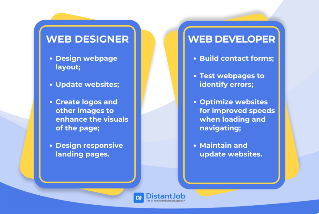 Comparison chart highlighting the roles of a Web Developer and a Web Designer, summarizing their distinct tasks such as creating website functionality versus designing webpage layouts, aligned with the main keyword 'Web Developer vs. Web Designer.'