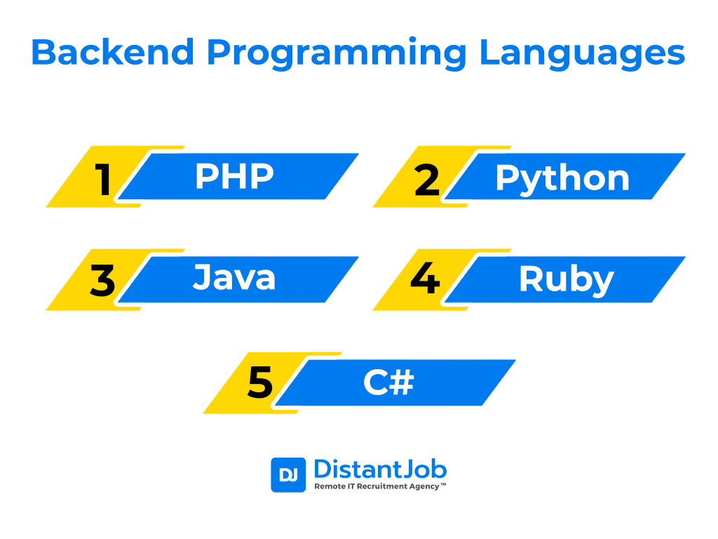 Backend programming languages 