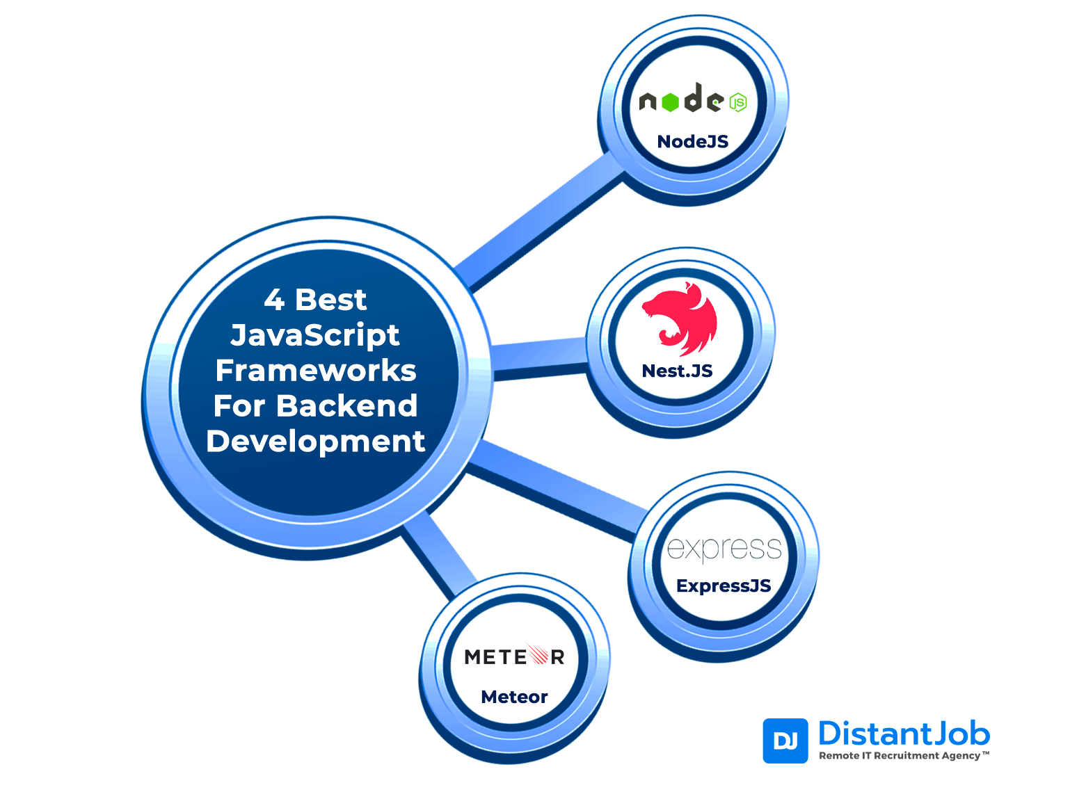 Best Javascript Frameworks Which Ones to Use in 2023? DistantJob