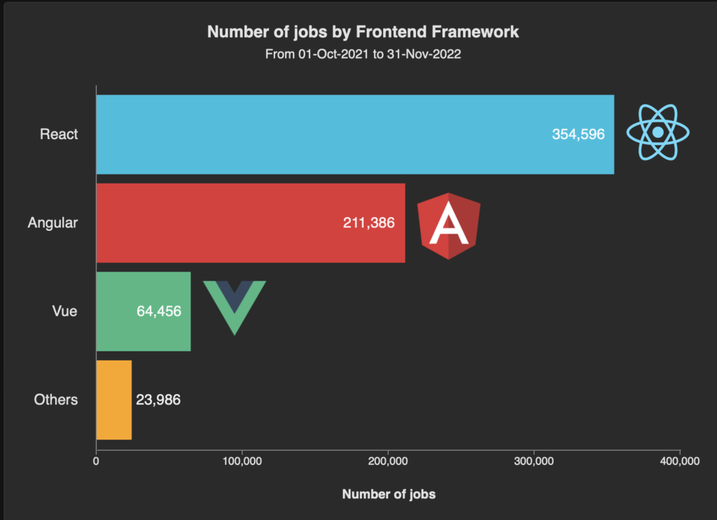 Best Javascript Frameworks Which Ones to Use in 2023? DistantJob