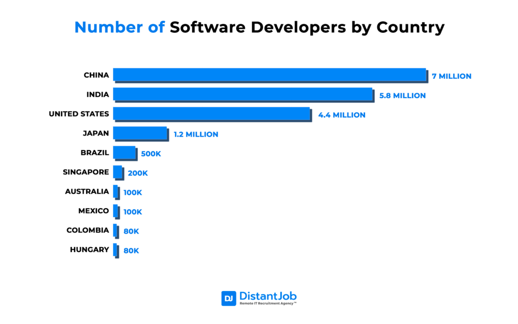 My No 1 Tip For New Game Developers Solest Games