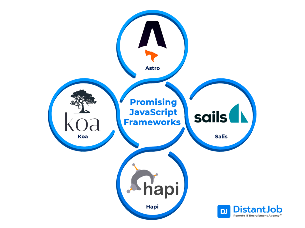 What are the Popular JavaScript Frameworks in 2025?