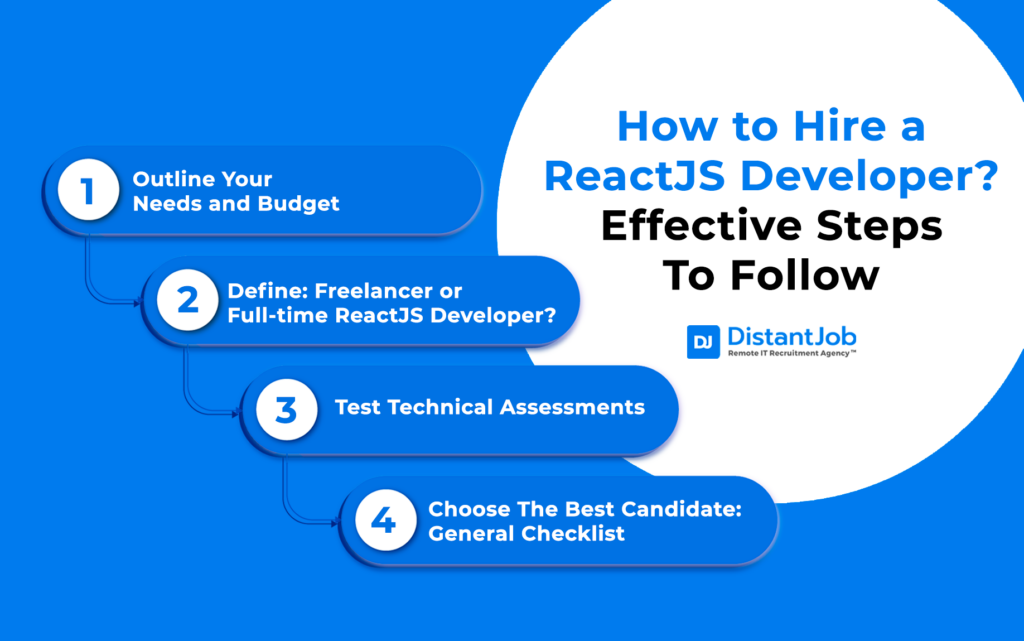 Hire a React Developer in Eastern Europe with Our Expert Test Assessment