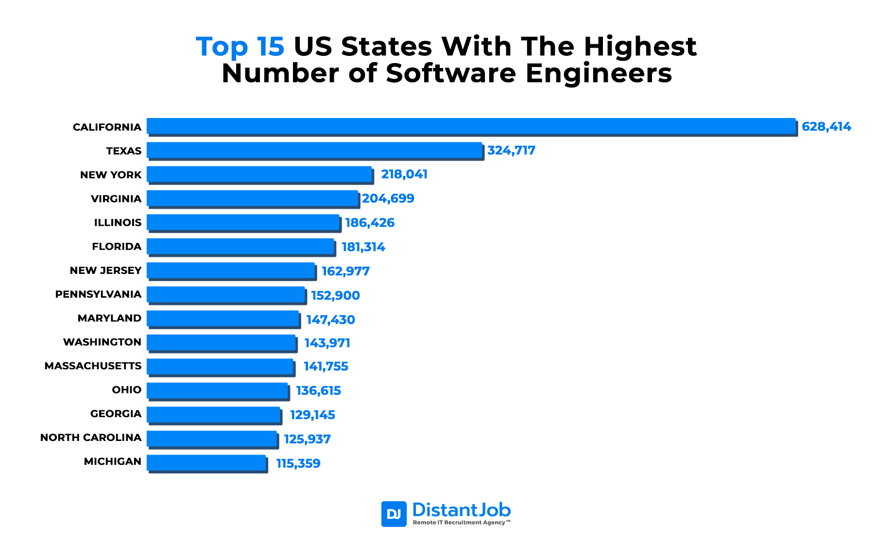 Top US states with the highest number of software engineers