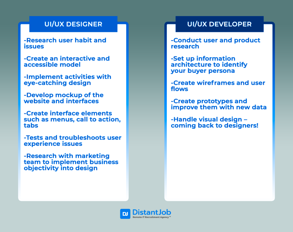 Comparing UX/UI Developers & UI/UX Designers: Key Differences