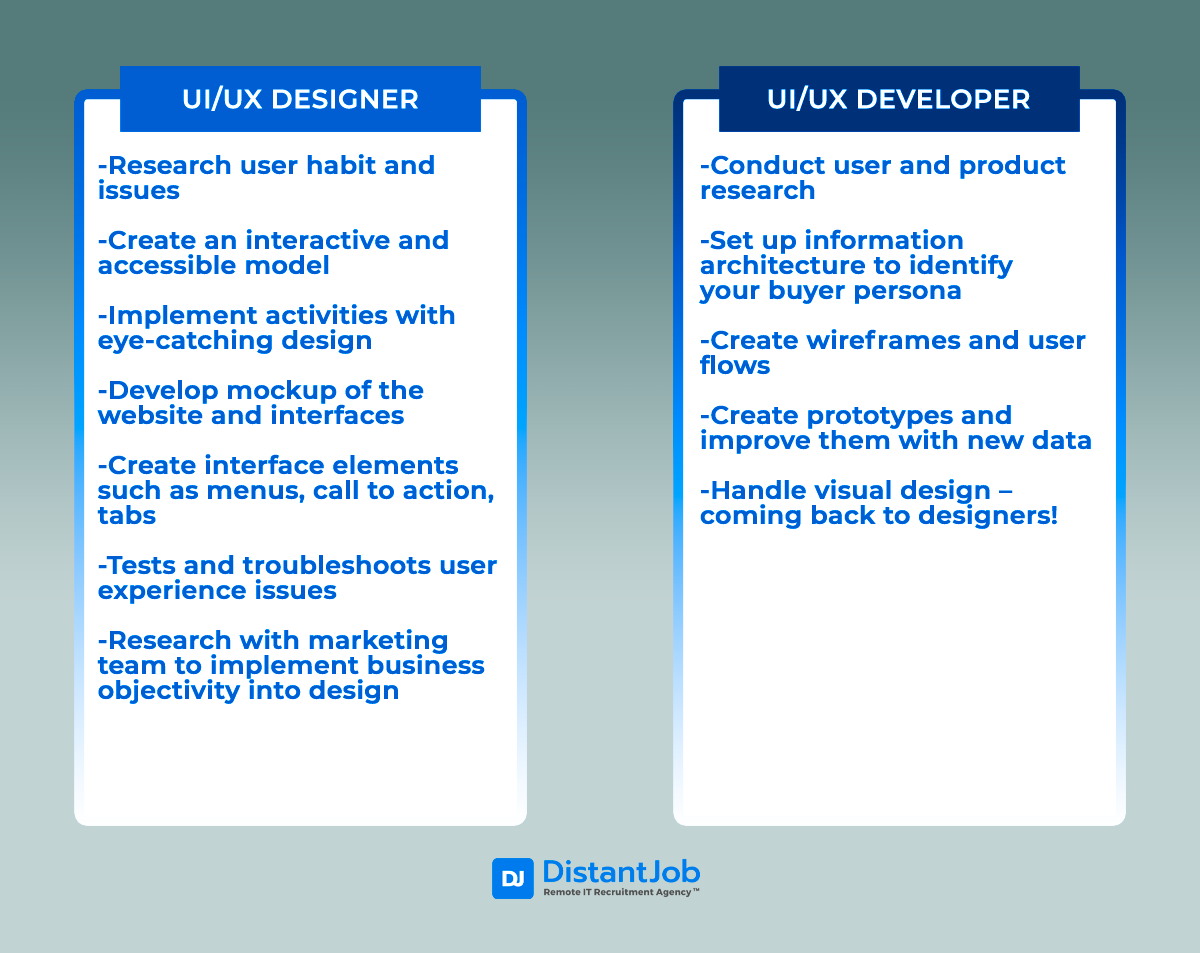 UI/UX developer vs UI/UX designer comparison table
