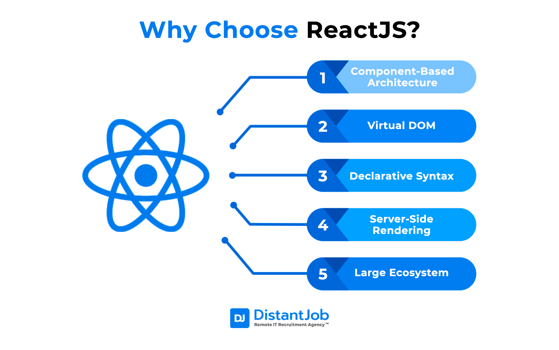 Why Choose ReactJS