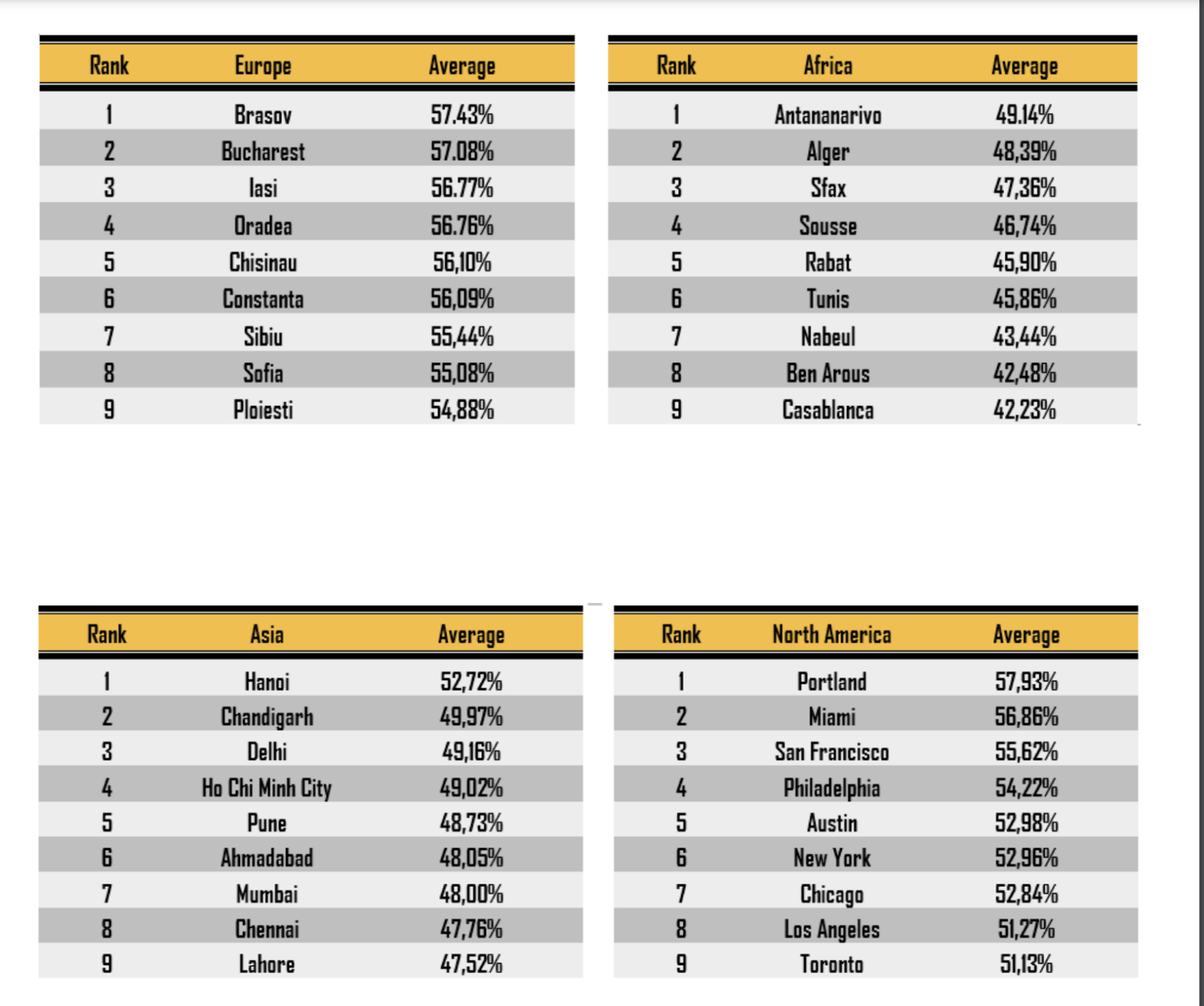 Where are the Best Programmers in the World? Countries Rated