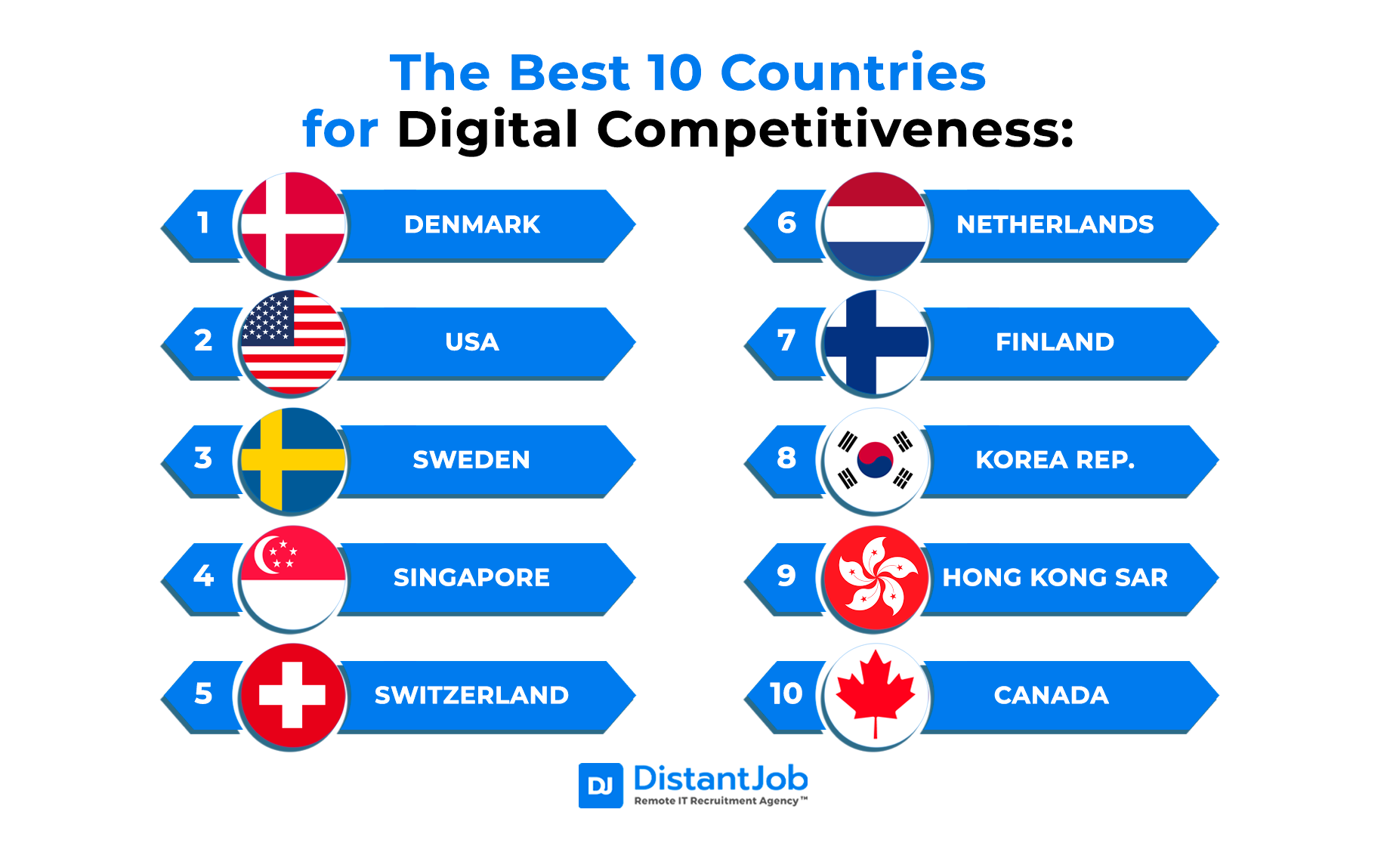 Top 10 PHP Development Companies in Eastern Europe in 2022