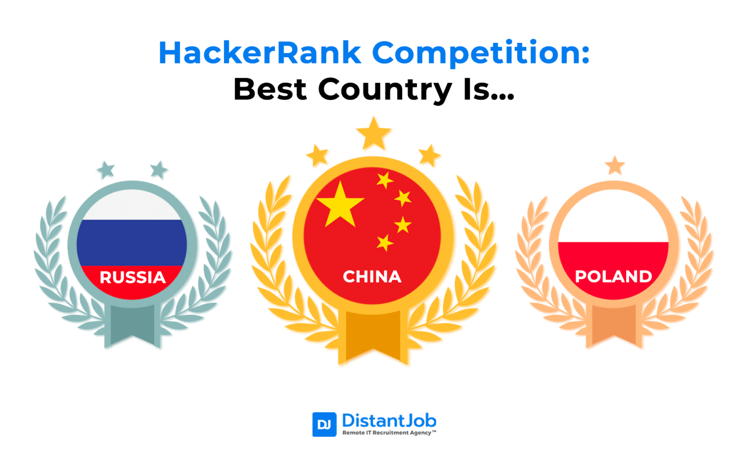BEST COUNTRIES FOR PROGRAMMERS visual data 4