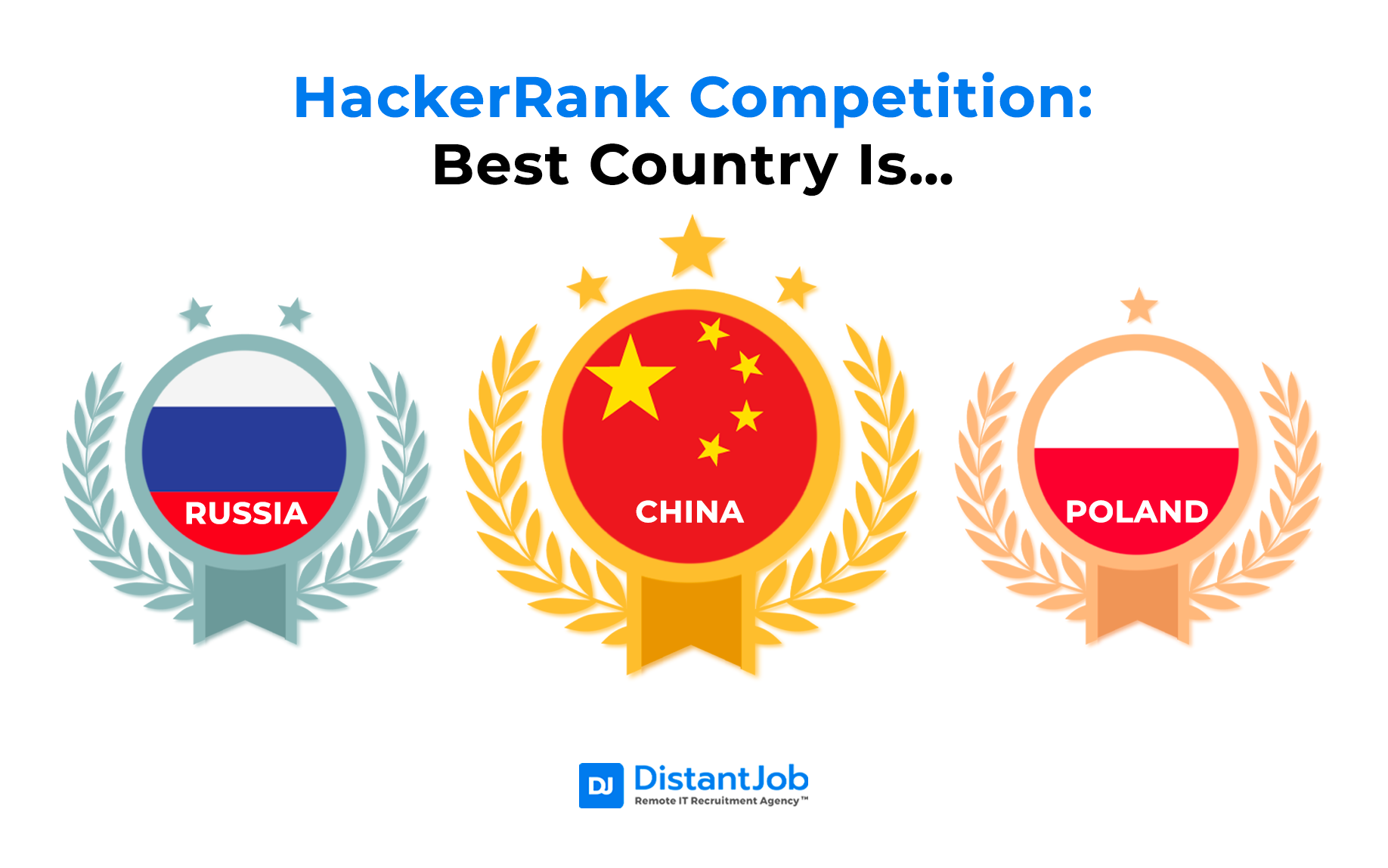 HackerRank competition
