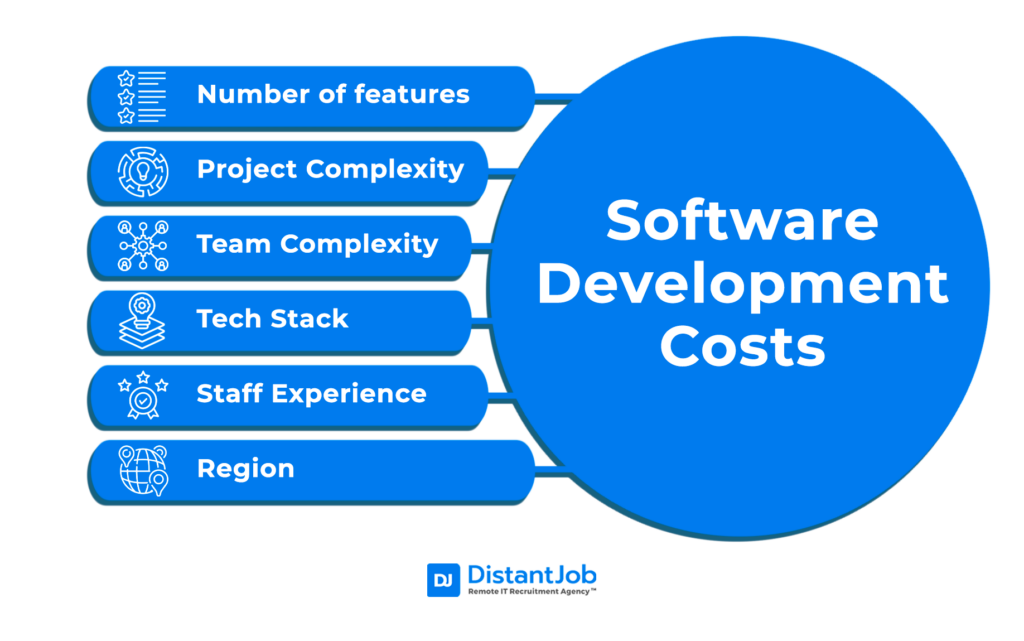 Software Development Costs: How Can You Estimate It Right?