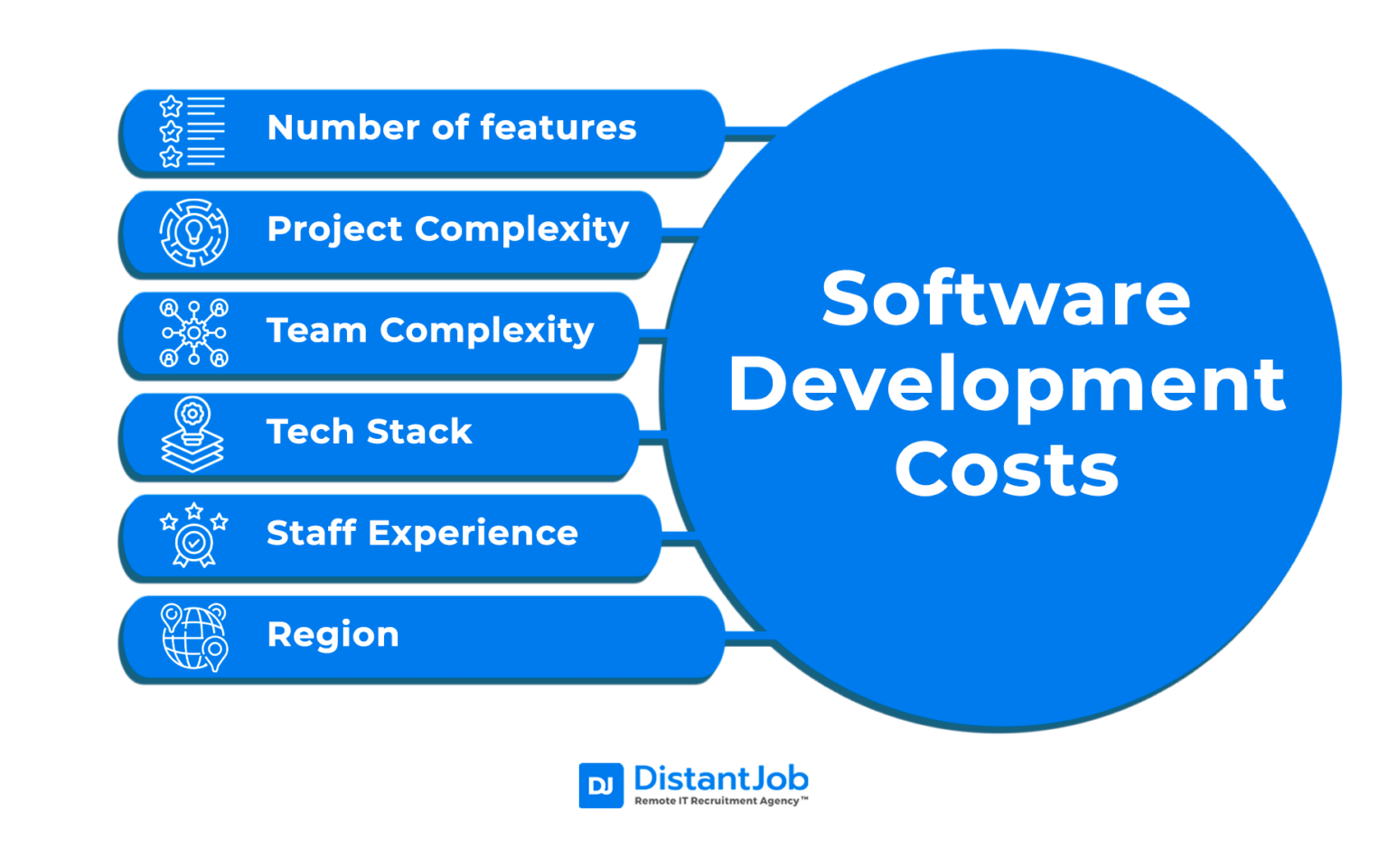 software-development-costs-how-can-you-estimate-it-right